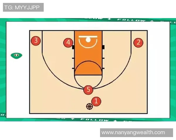 深入分析西安篮球队中路突破战术的特点与应用策略