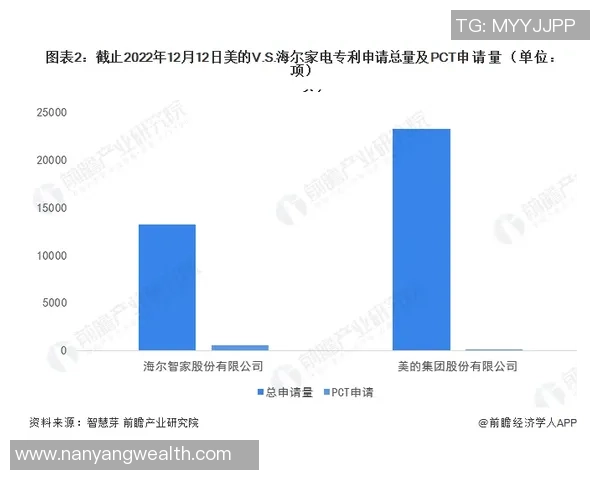 独家分析：TES的技术对比