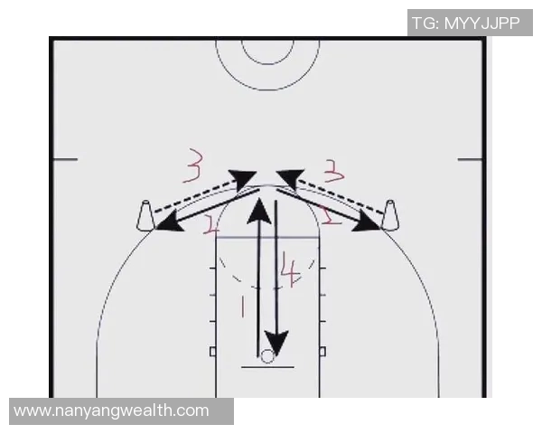 科学篮球:力量训练方法 科学篮球:力量训练方法